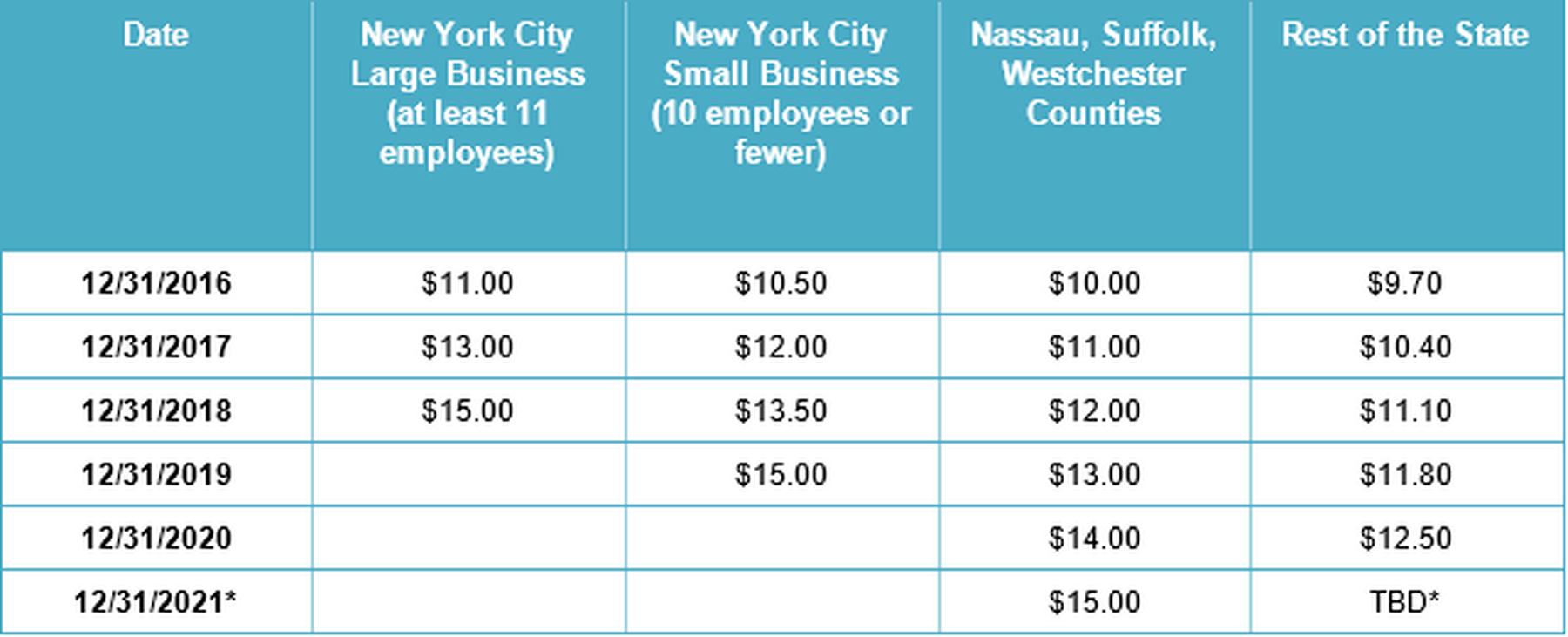 Complying with the 2017 New York State Minimum Wage and Exempt… THSH