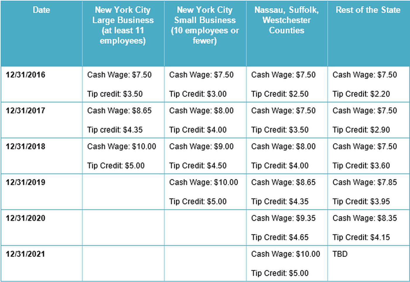 Complying with the 2017 New York State Minimum Wage and Exempt… THSH