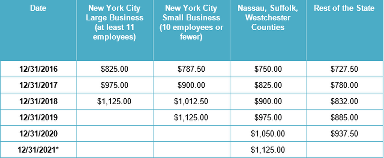 Complying with the 2017 New York State Minimum Wage and Exempt… THSH