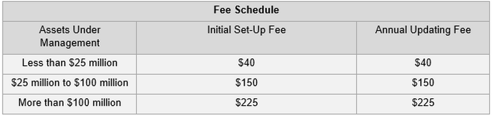 How to Register as an Investment Adviser with the SEC and… | THSH