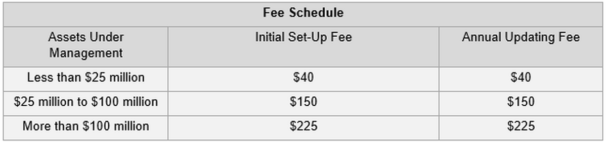 what does networx std fee schedule mean